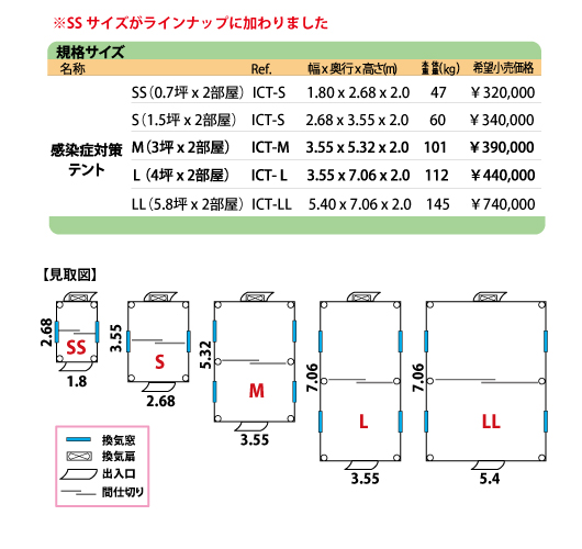 4人家族向け