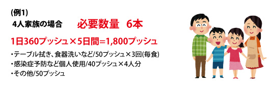 4人家族向け
