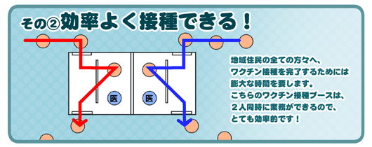効率よく接種できる